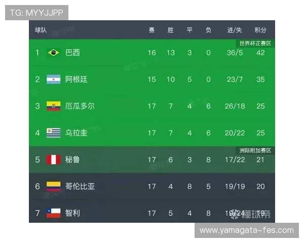 世界杯小组赛乌拉圭与西班牙出线所需积分详细解读