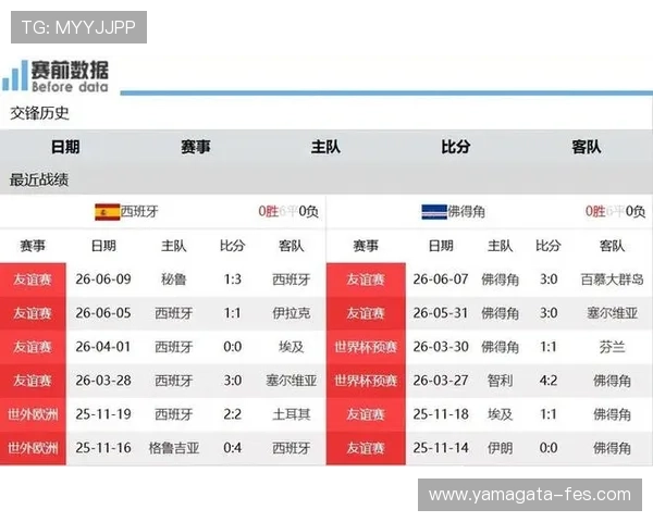 世界杯西班牙VS佛得角比赛现场观赛攻略:门票购买、观赛环境及比赛亮点 世界杯西班牙VS佛得角比赛现场观赛攻略:门票购买、观赛环境及比赛亮点